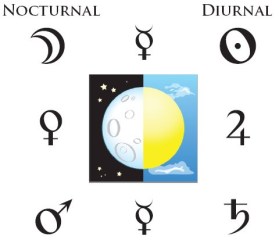 sect2 Sect in Astrology