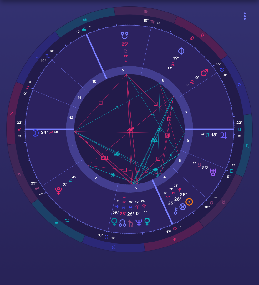 leomarsingress Mars in Leo 2025