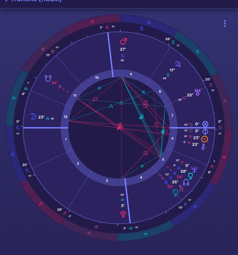librafullmoonapril2025chart Libra Full Moon April 2025