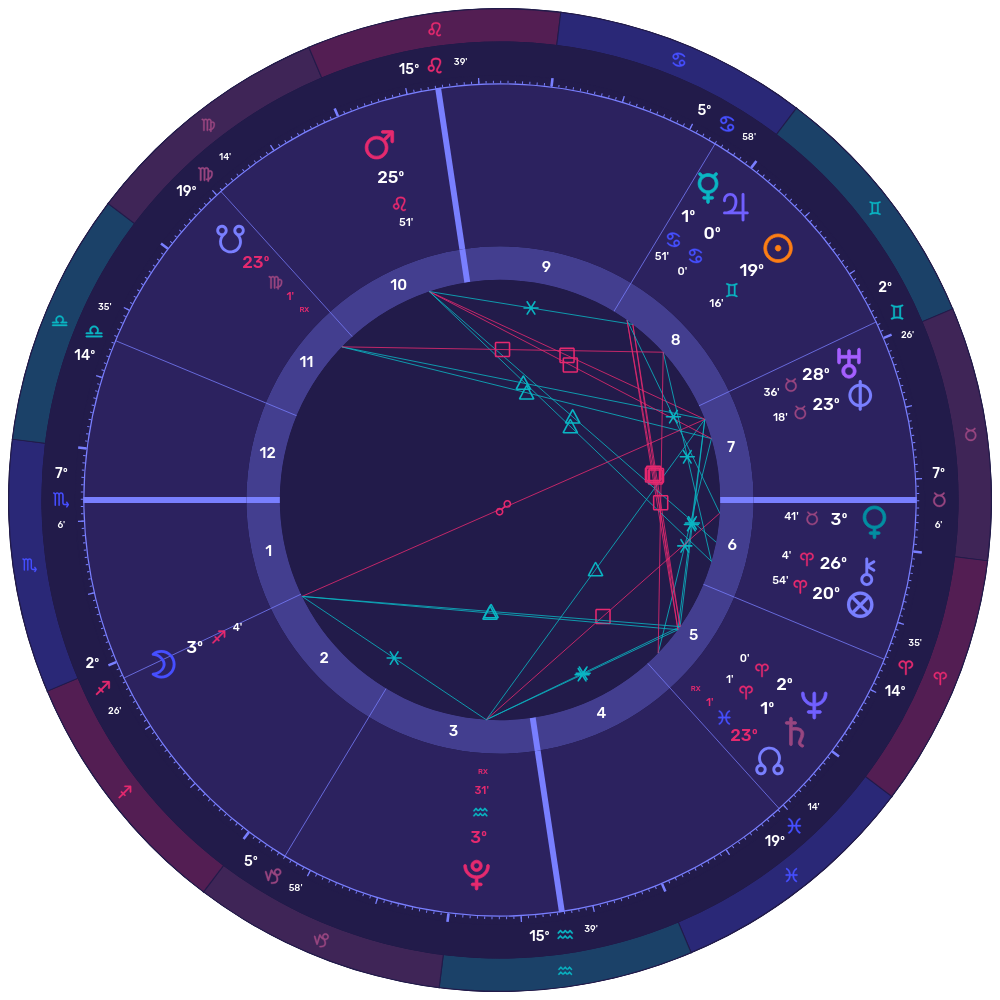 JUPITERINCANCER Jupiter in Cancer 2025
