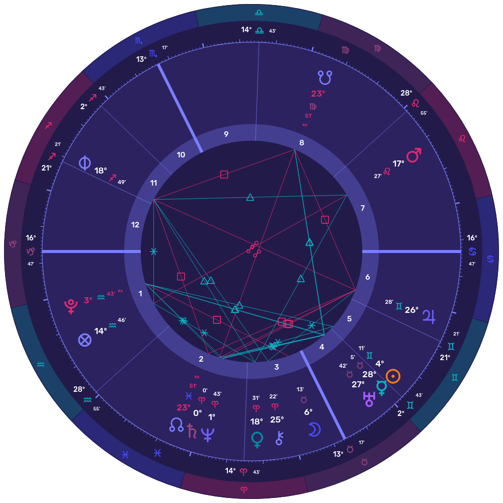 LUNA-Horoscope Saturn in Aries