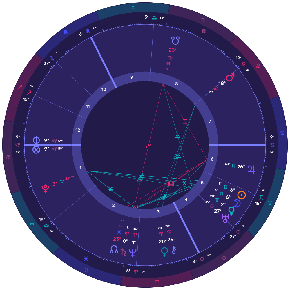 newmoongemini New Moon in Gemini