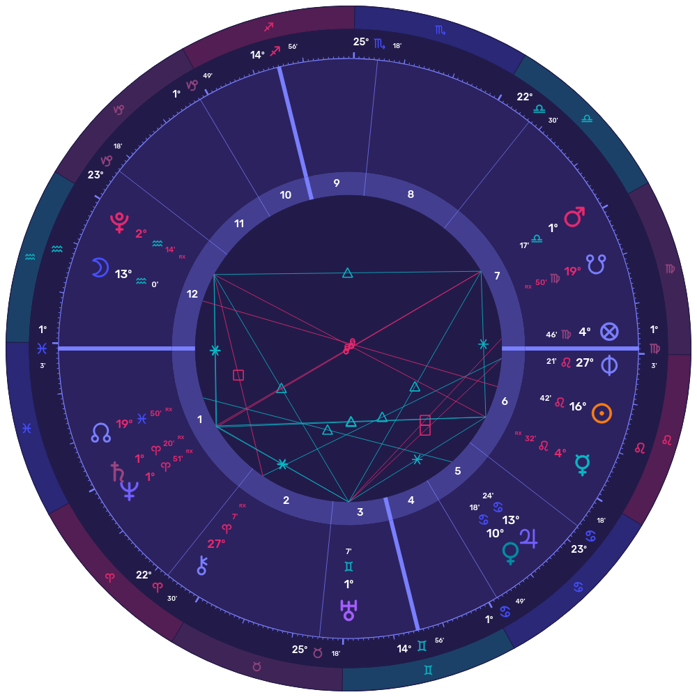 aug8marslibra Mars in Libra 2025